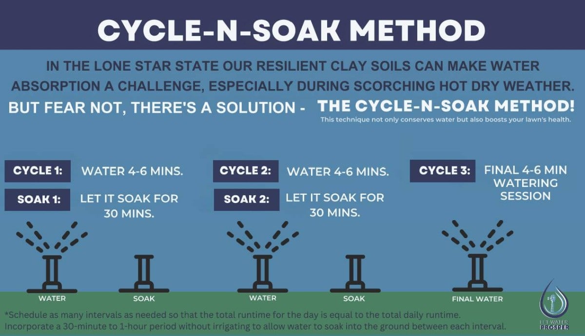 A diagram of a cycle-n-soak method

AI-generated content may be incorrect.