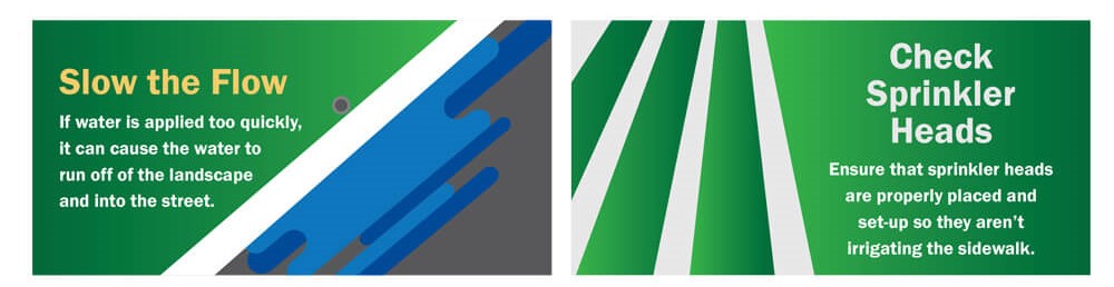 Slow The Flow - if water is applied too quickly, it can cause the water to run off of the landscape and into the street.
Check Sprinkler Heads - ensure that sprinkler heads are properly placed and set-up so they aren't irrigating the sidewalk