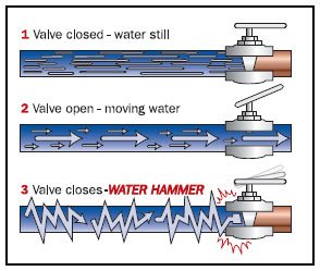water hammer