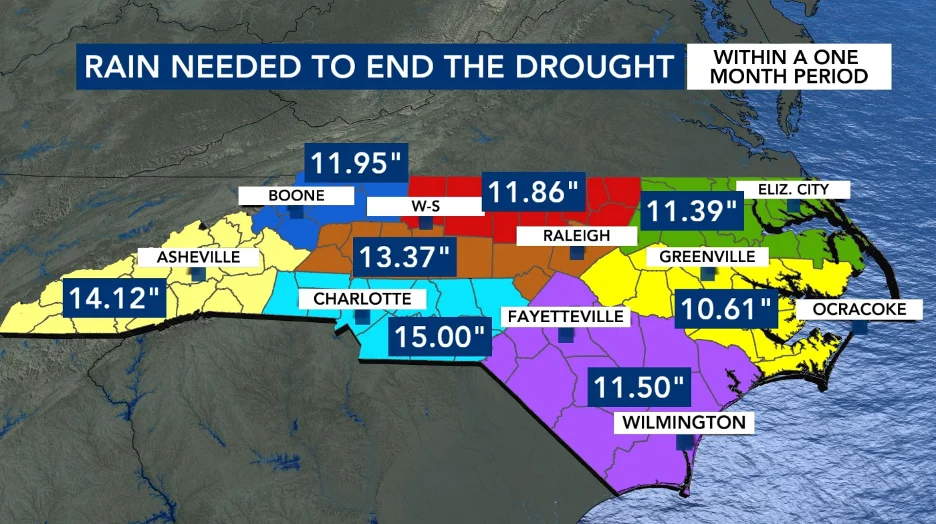 Lake Norman Drought Restrictions & Smart Irrigation Water Saving Tips